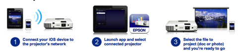 Epson_iprojection